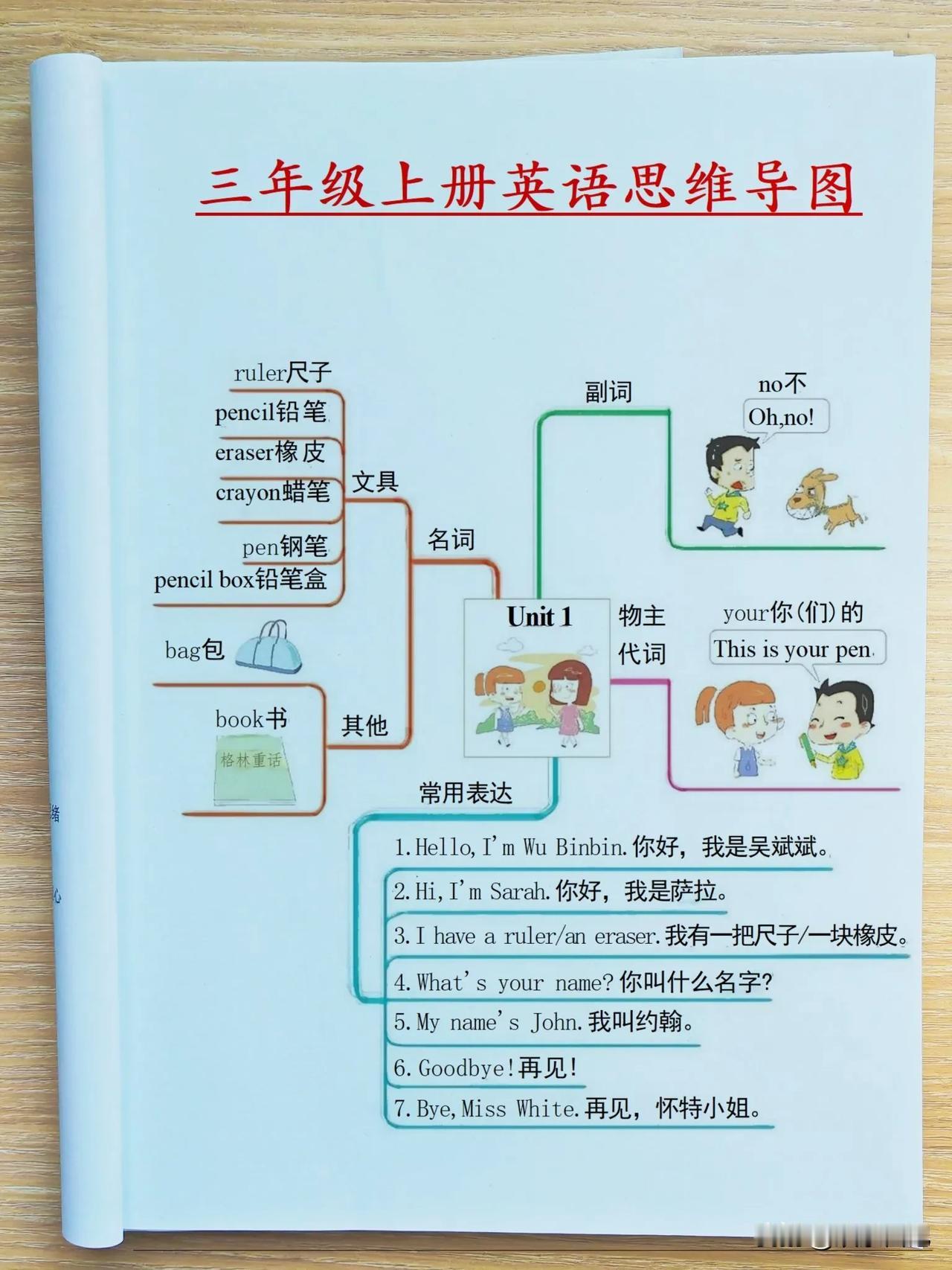 零基础学英语就是这么简单！！
9月份开始学英语的孩子们看过来，有了这个思维导图，