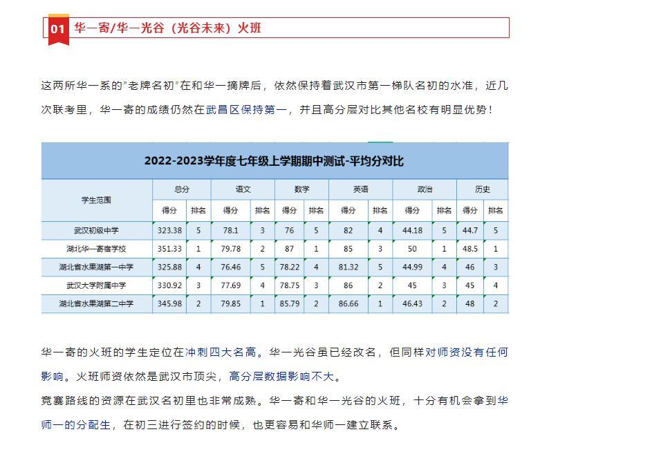 在武汉只要你上了这几个名初的火班，应该都可以上九大名高。