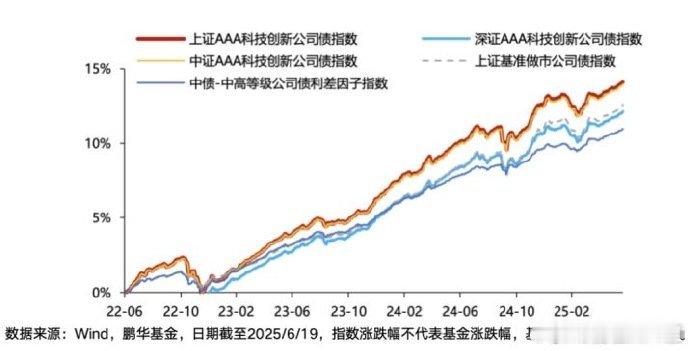周末有多个消息面的催化，盘前梳理下，利好哪些板块？一、跨境支付、稳定币相关周五晚