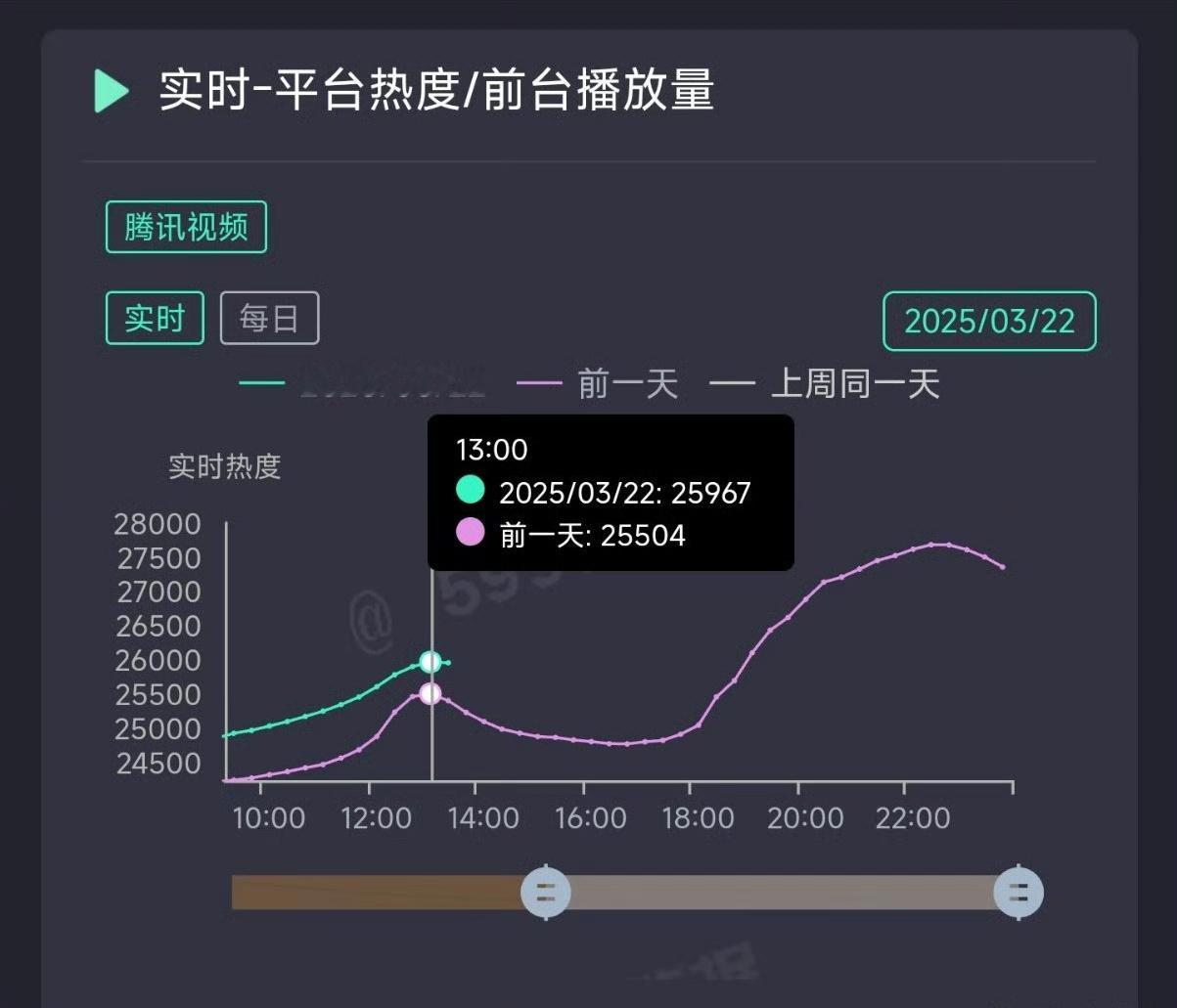 雁回时给宅斗爽剧重新定调今晚冲28600！！！口碑细糠！！ 嘟丝抓住这次好机会，