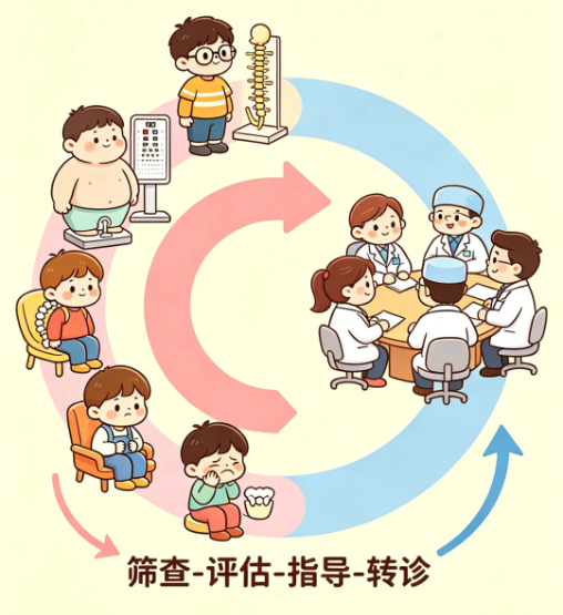 杭州五健筛查一号通太省心了杭州发布学生营养餐100例官方食谱 杭州正以“减油增豆
