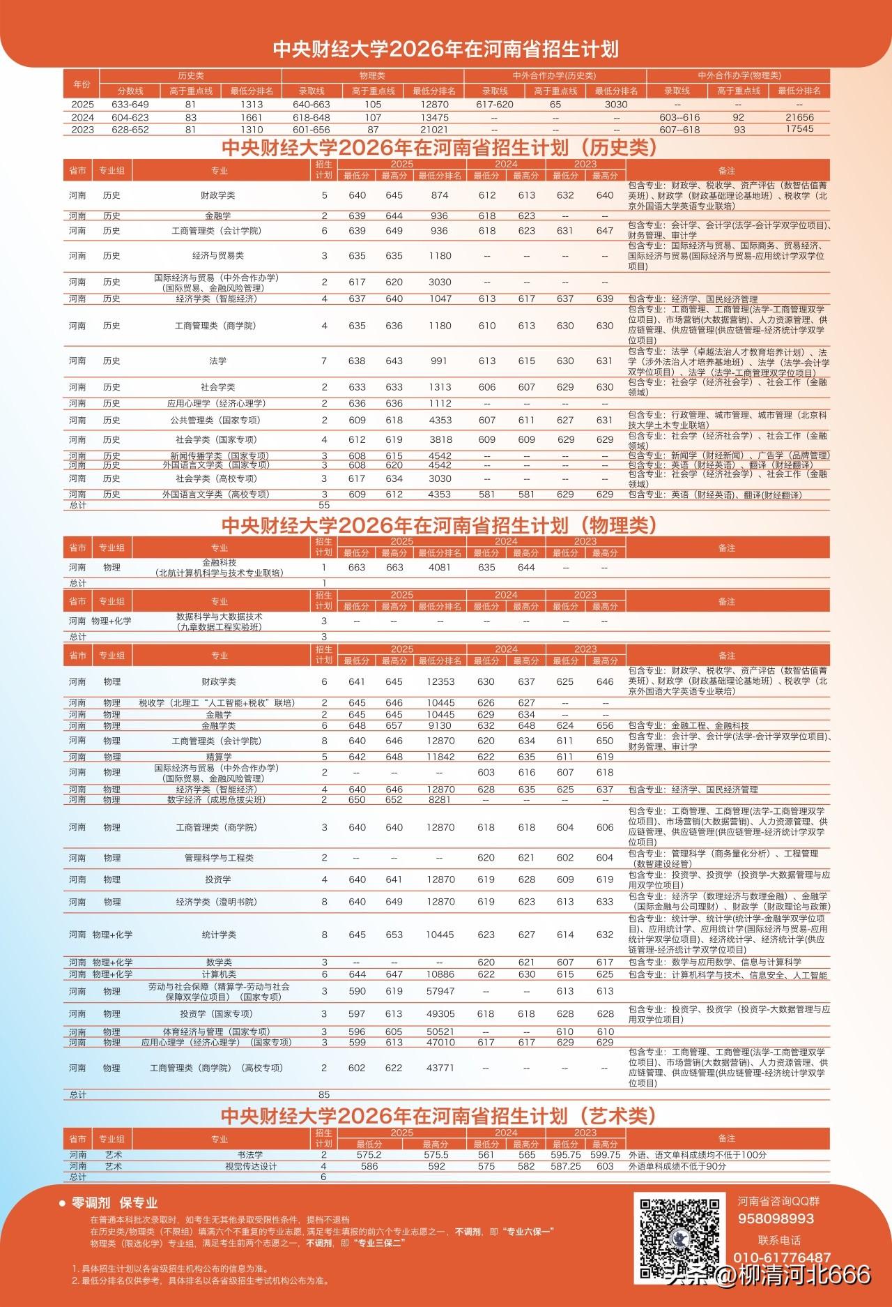 在河南，多少分可以上中央财经大学？