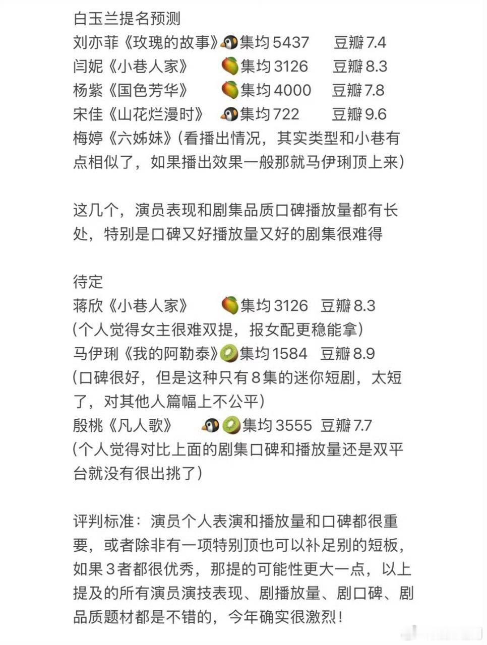 网友白玉兰提名预测：刘亦菲：玫瑰的故事闫妮：小巷人家杨紫：国色芳华宋佳：山花烂漫