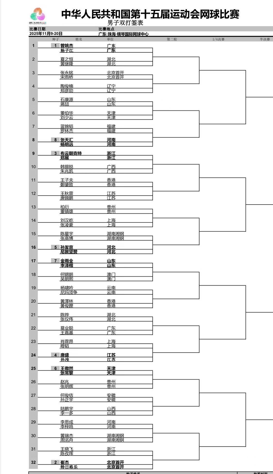 男双和女双签表如图 