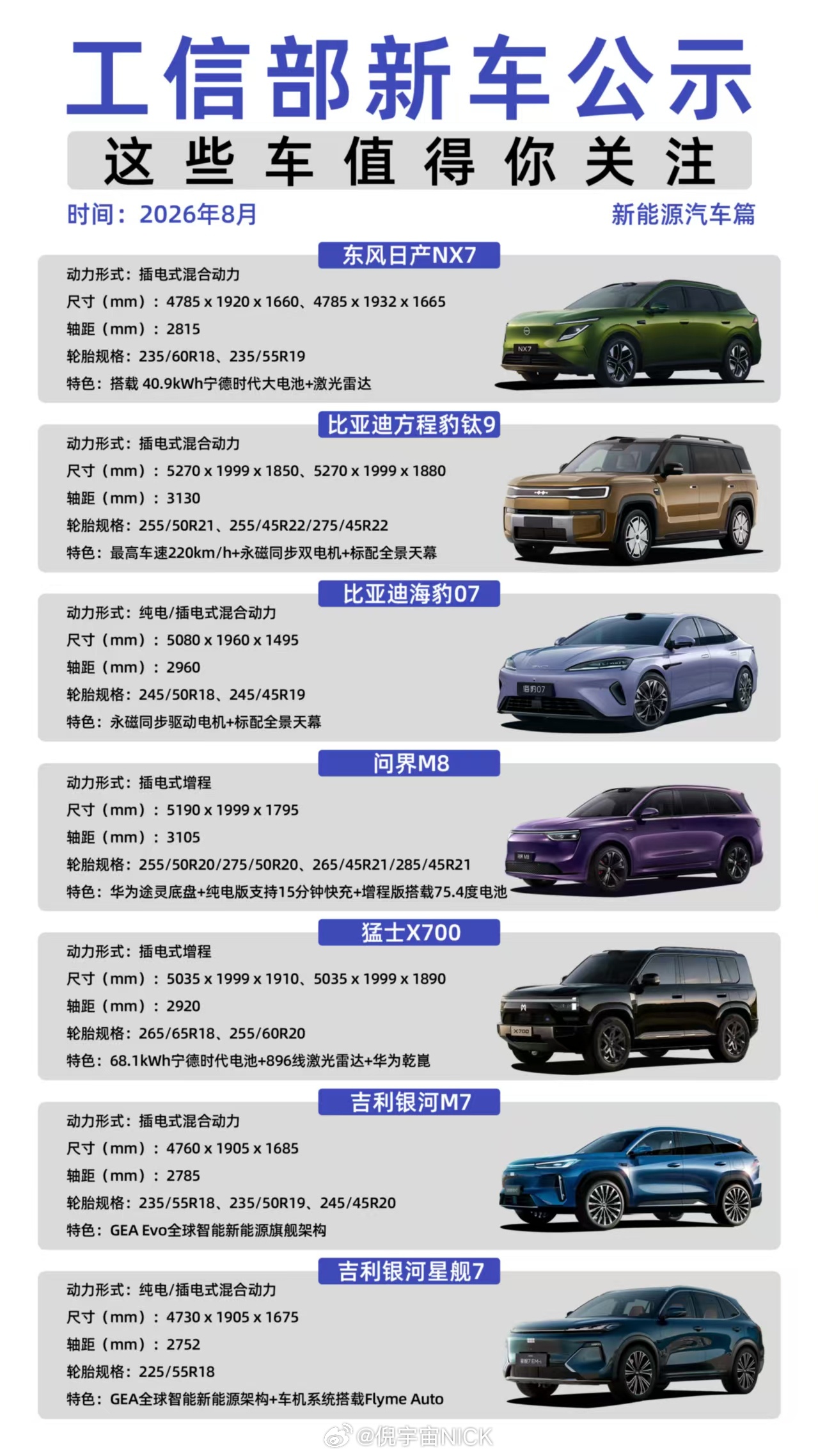 工信部新车公示 这些车值得你关注大v聊车