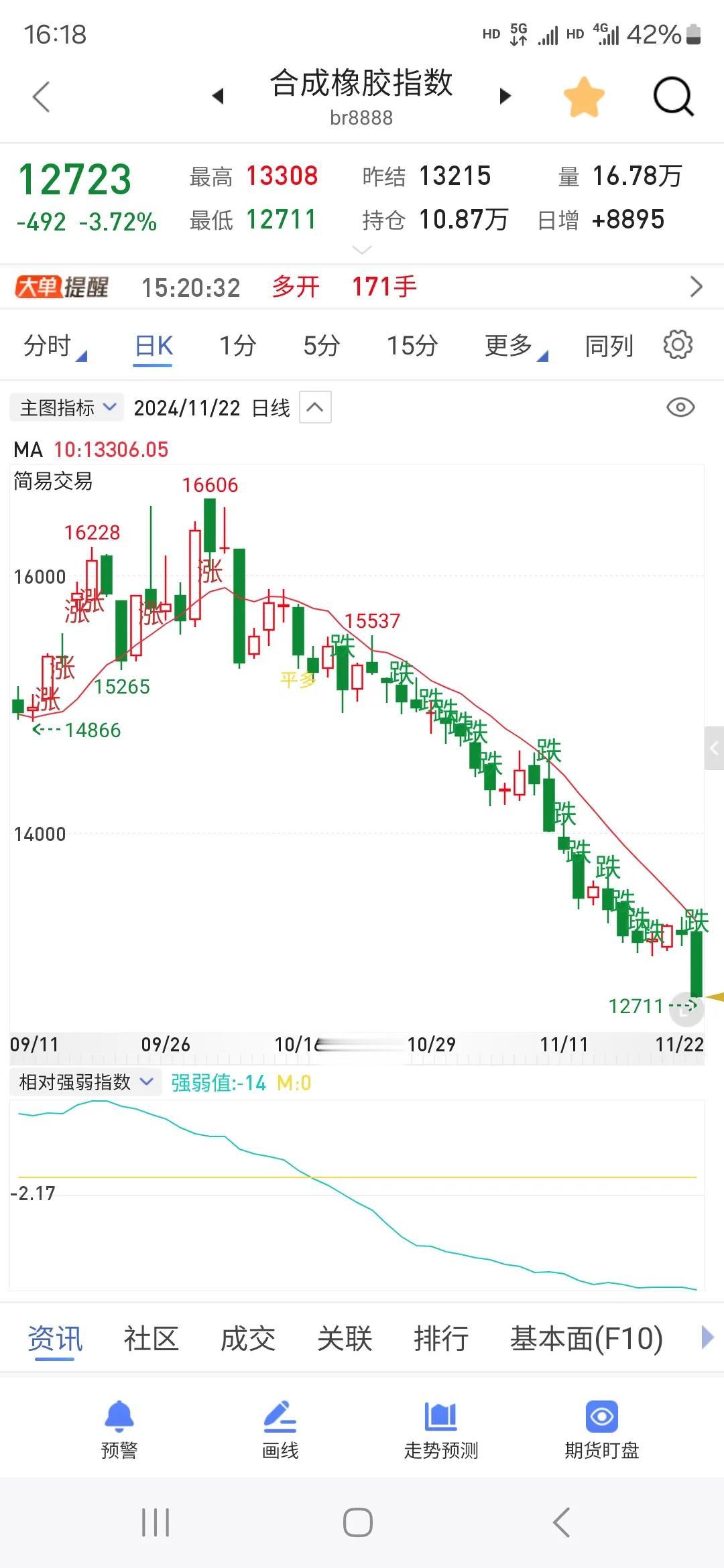 做交易趋势交易盈利的空间更大
耐心等待市场的主要趋势出现
而不是频繁进出

大部