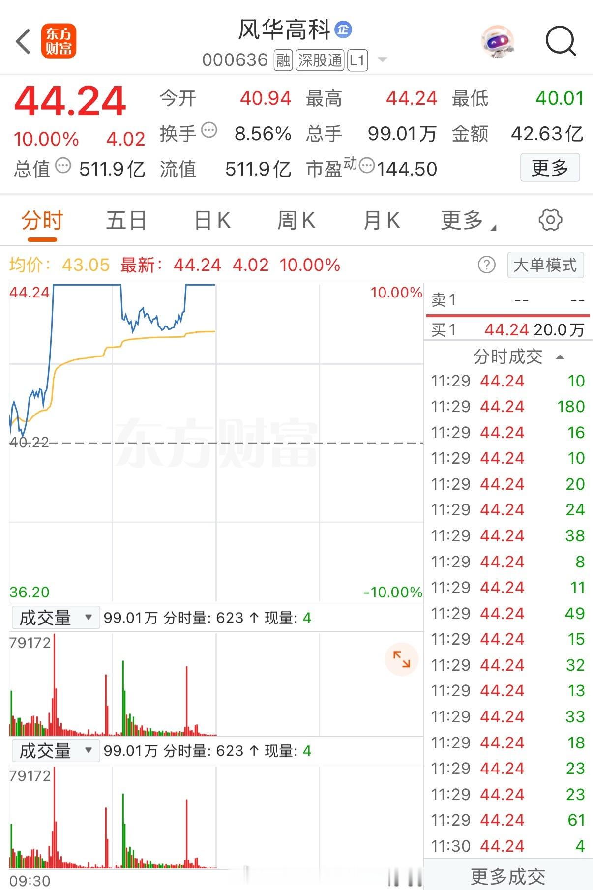 7月27日，MLCC概念盘中异动拉升，风华高科直线涨停，截至9点55分封死涨停板