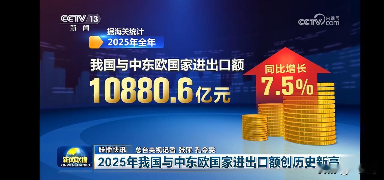 2025年我国与中东欧国家进出口额创新高，同比增长7.5%！💰📈