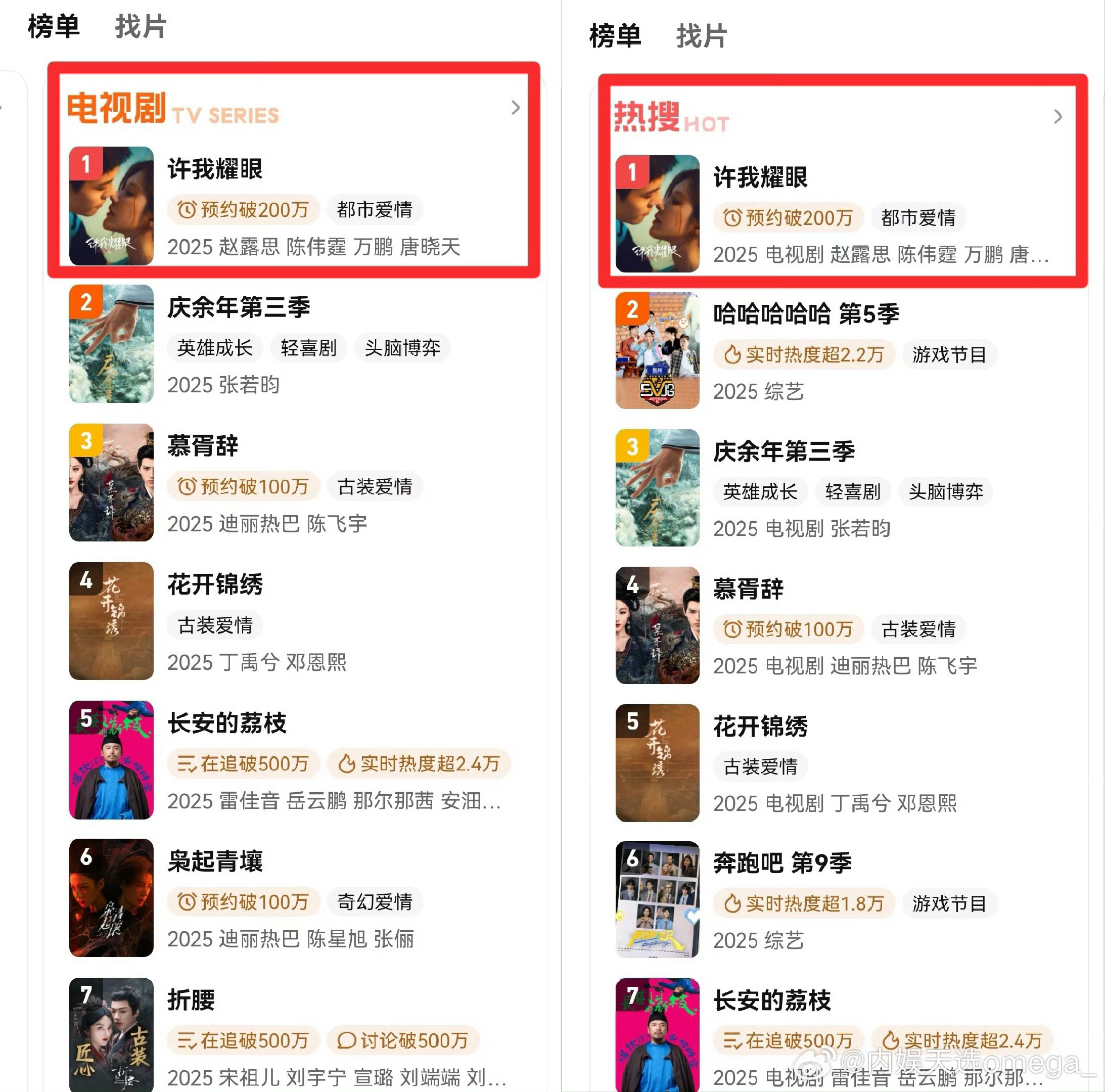 许我耀眼双榜第一啊，牛 ​​​