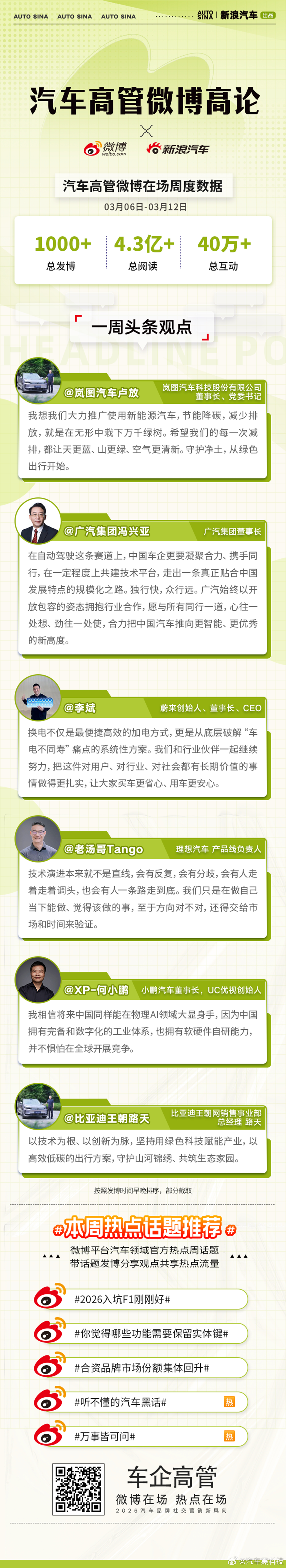 以绿色为底色，以创新为驱动，中国汽车产业正携手共赴智能未来。汽车高管微博高论，省