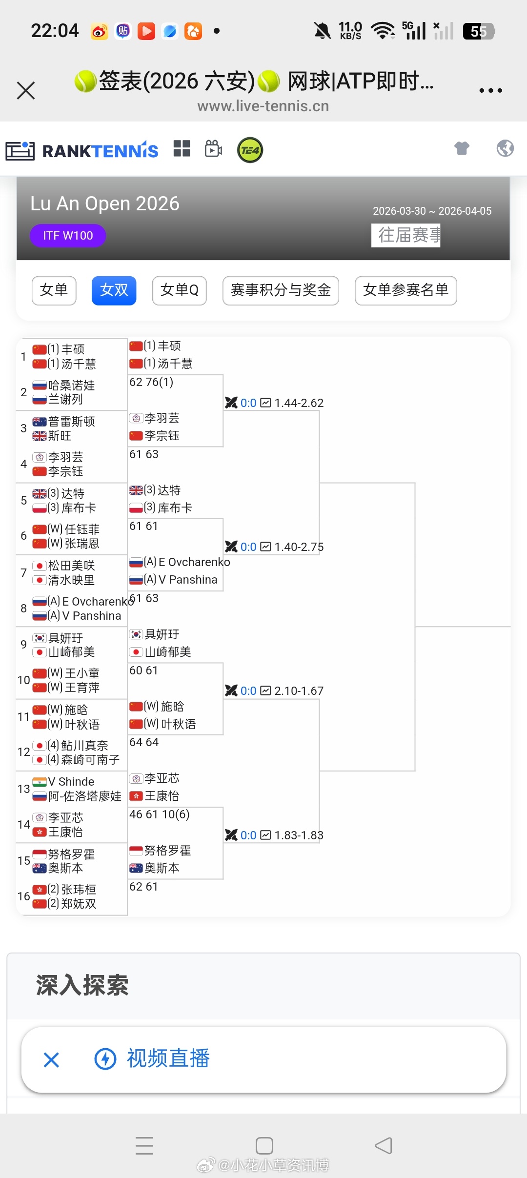小花小草资讯【🇨🇳六安W100】女双首轮赛果[WC]🇨🇳叶秋语/🇨🇳