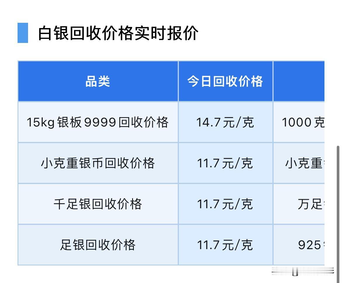 白银回收报价！

2026年9月19日，星期六，农历八月初九。

那么来看看，今