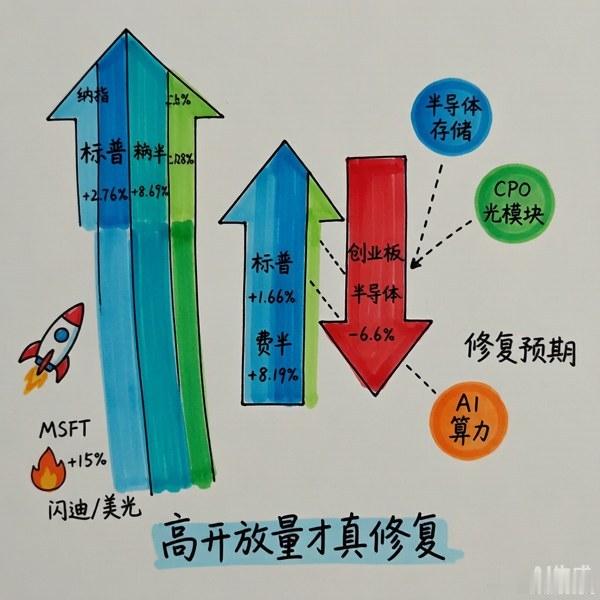 盘前策略 美股昨夜暴力反弹，A股今天怎么开？昨晚美股（7/30）三大指数齐涨：纳