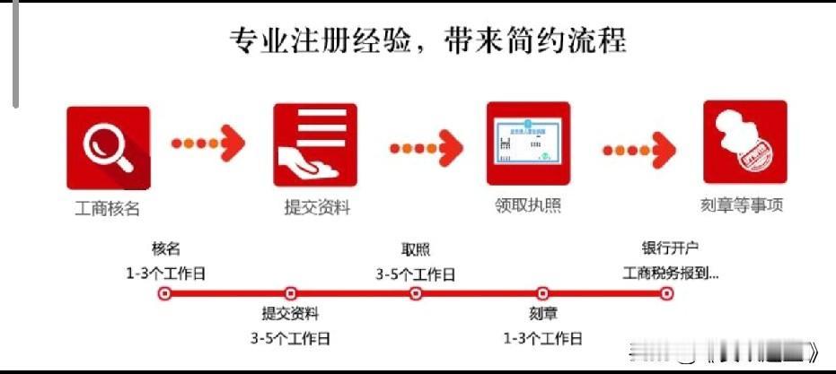 想创业却卡在注册公司？5步搞定！

第一步：给公司起个响亮的名字
别小看取名！9