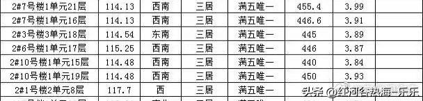 我看了下北京东四环外朝青板块某普通小区最近几个月的二手成交价。如果时间放长几个月