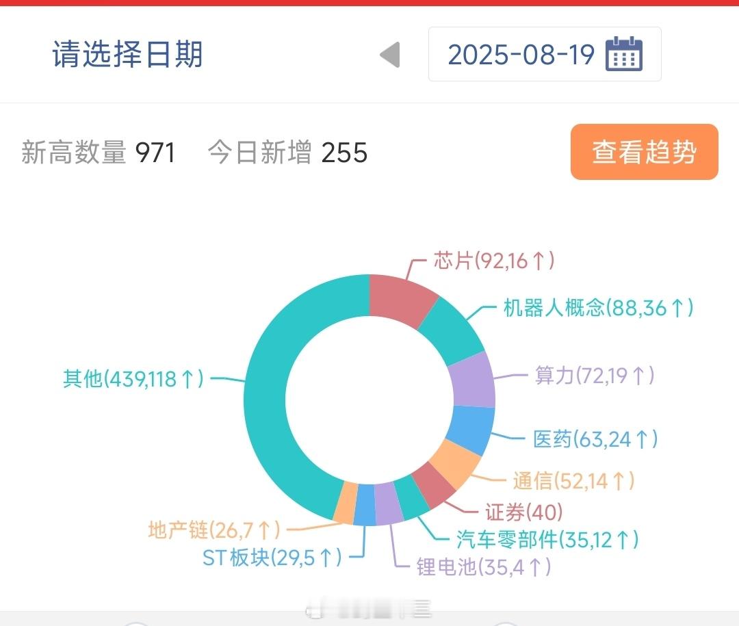 a股 8月19日，百日新高图今天忙了一天，终于能坐下来说几句，准备要恢复直播。今