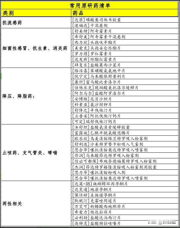 常用进口原研药，为家人保存一下
以前习惯了医院开啥药就吃啥，现在也要学会自己认厂