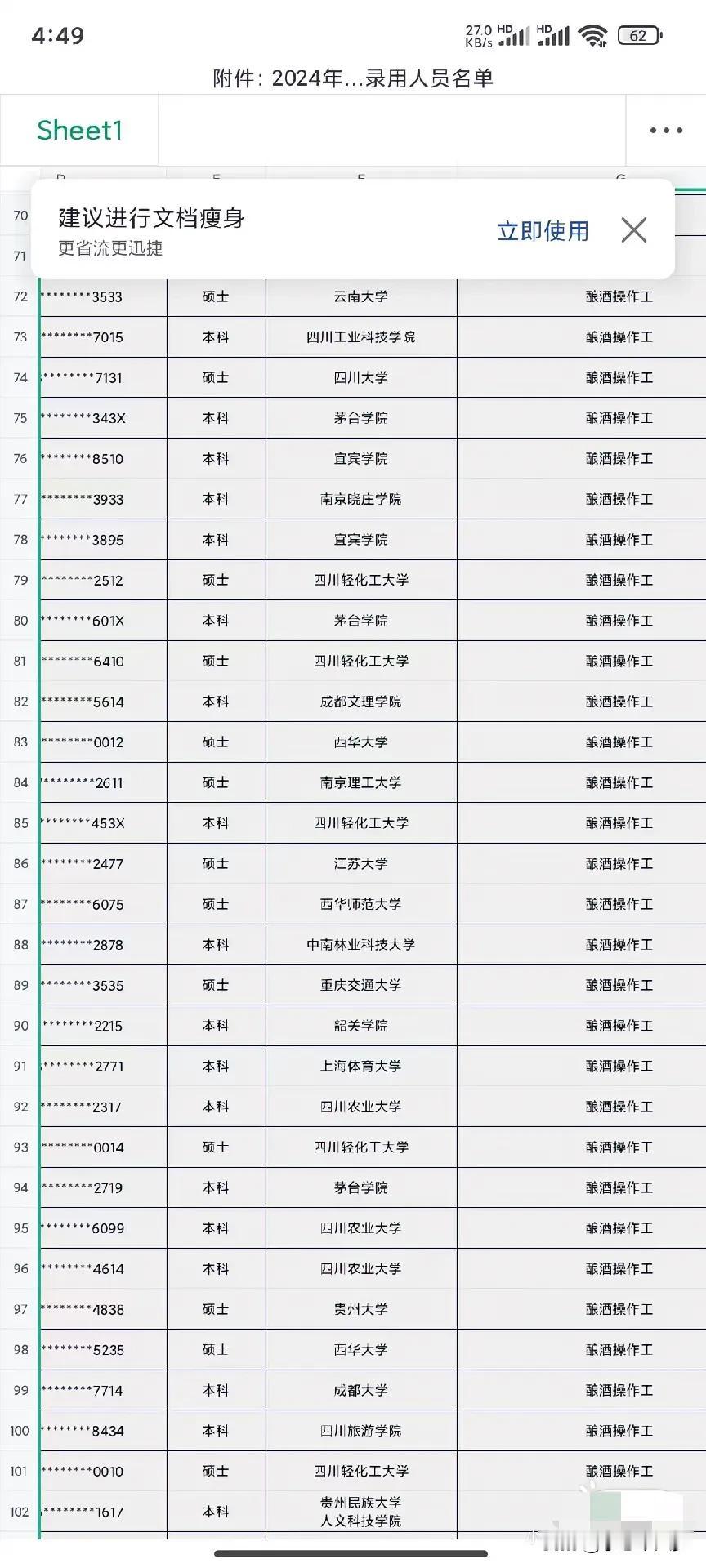 酿酒操作工，要这么多大学生？