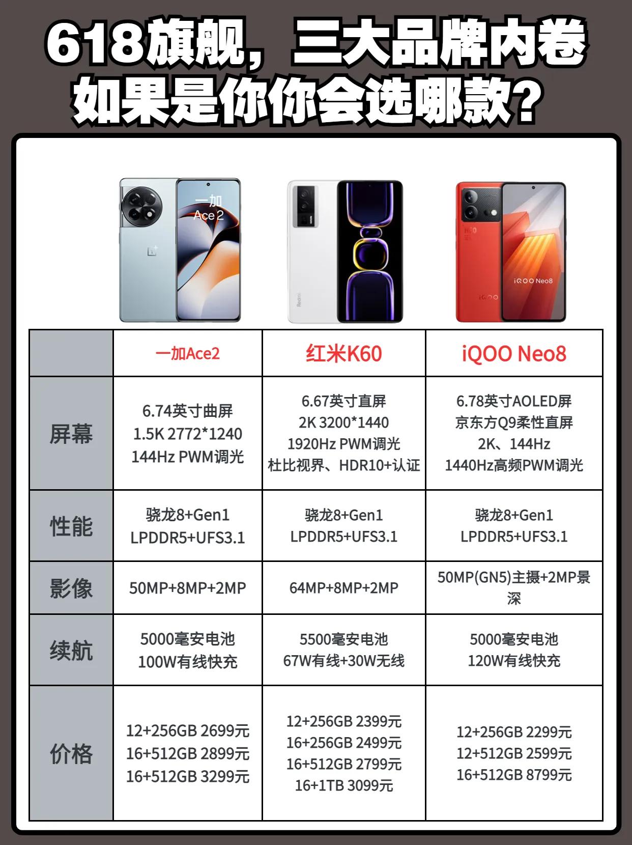 618期间，三大品牌内卷，如果是你，你会怎么选？ 手机推荐 #618购物节
