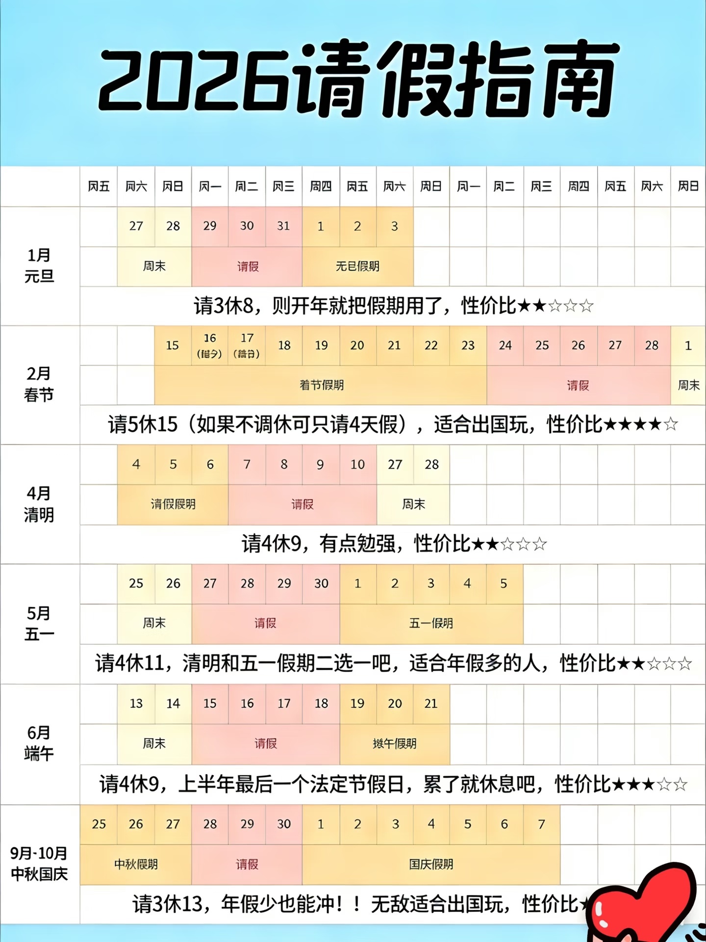 第一次对年假有了实感19天假期必须好好利用起来，26年的请假指南给大伙放下面👇