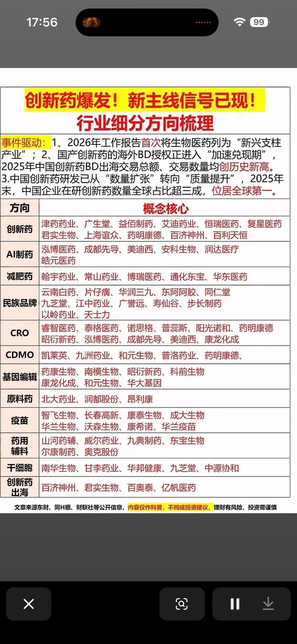 创新药：2026年的“黄金赛道”

当市场还在为一季度的震荡寻找方向时，一份来自