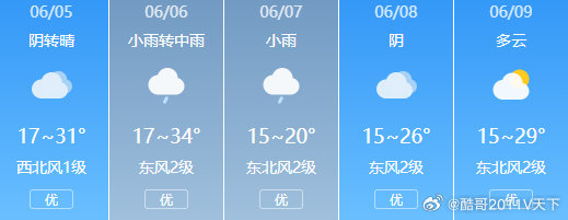 房县 房县天气天气