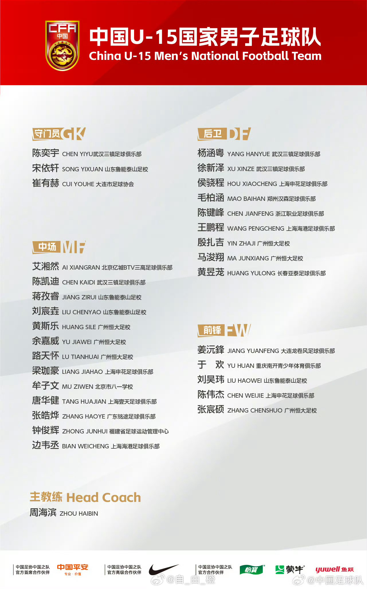 北京时间3月13日，中国U-15国家男子足球队定于集训名单出炉，山东鲁能泰山足校