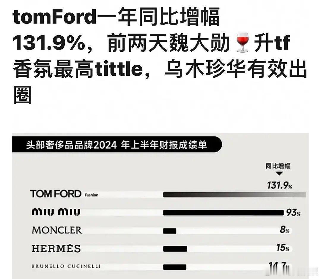 现在粉丝都流行尬吹了吗？时装部门的增长和魏大勋的香氛有关系吗 ​​​