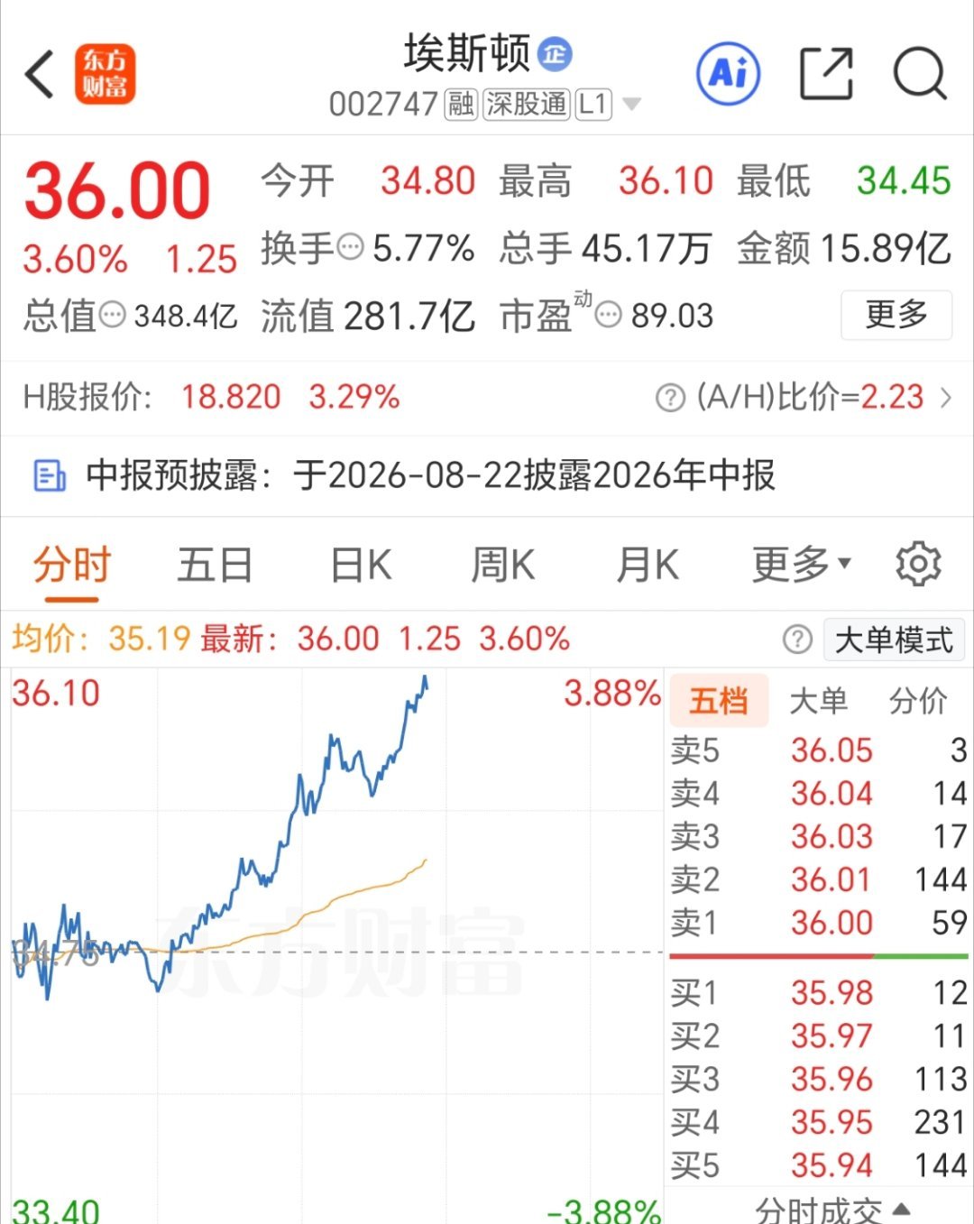 埃斯顿 稳步上攻，继续格局！
