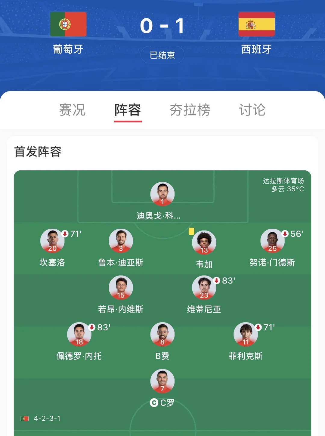 马丁内斯才是葡萄牙最应该背锅之人