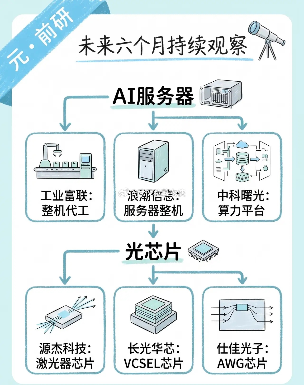 未来六个月持续观察的核心产业赛道及代表企业梳理一、以钼代钨主题区围绕“钼材料替代