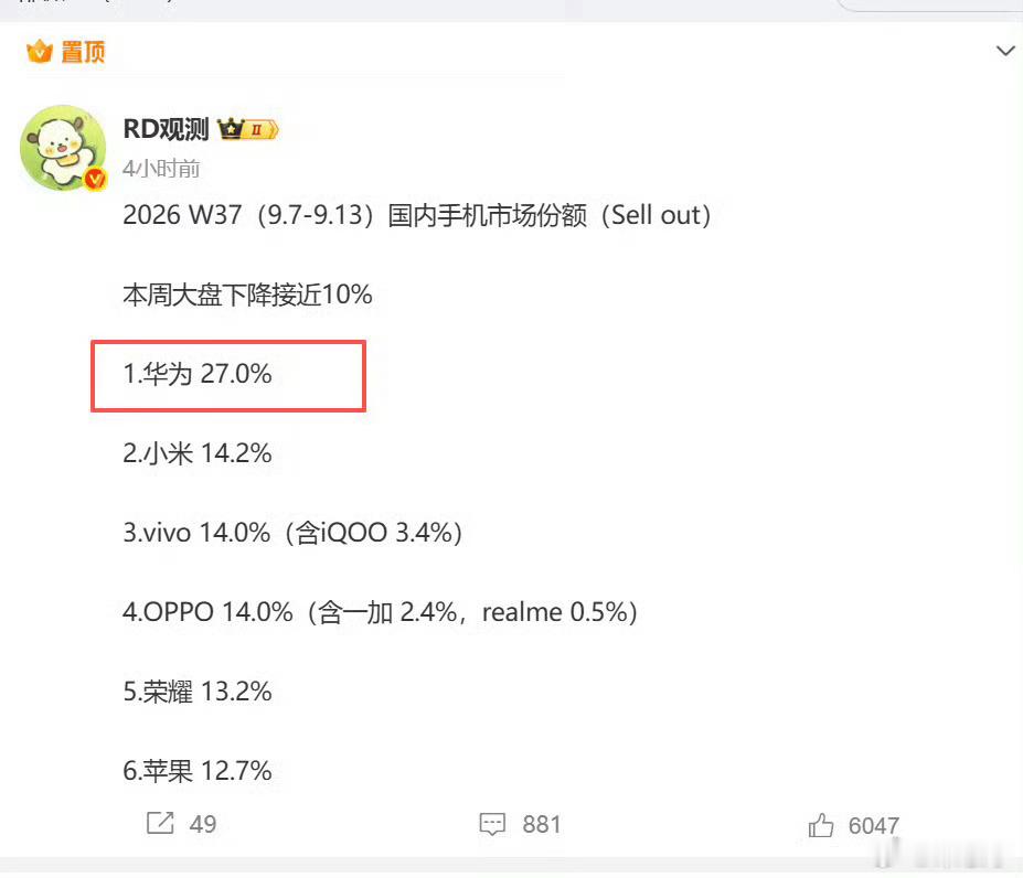 华为阔直板手机登顶周销量榜单这波华为Pura X View阔直板确实太火了，断崖
