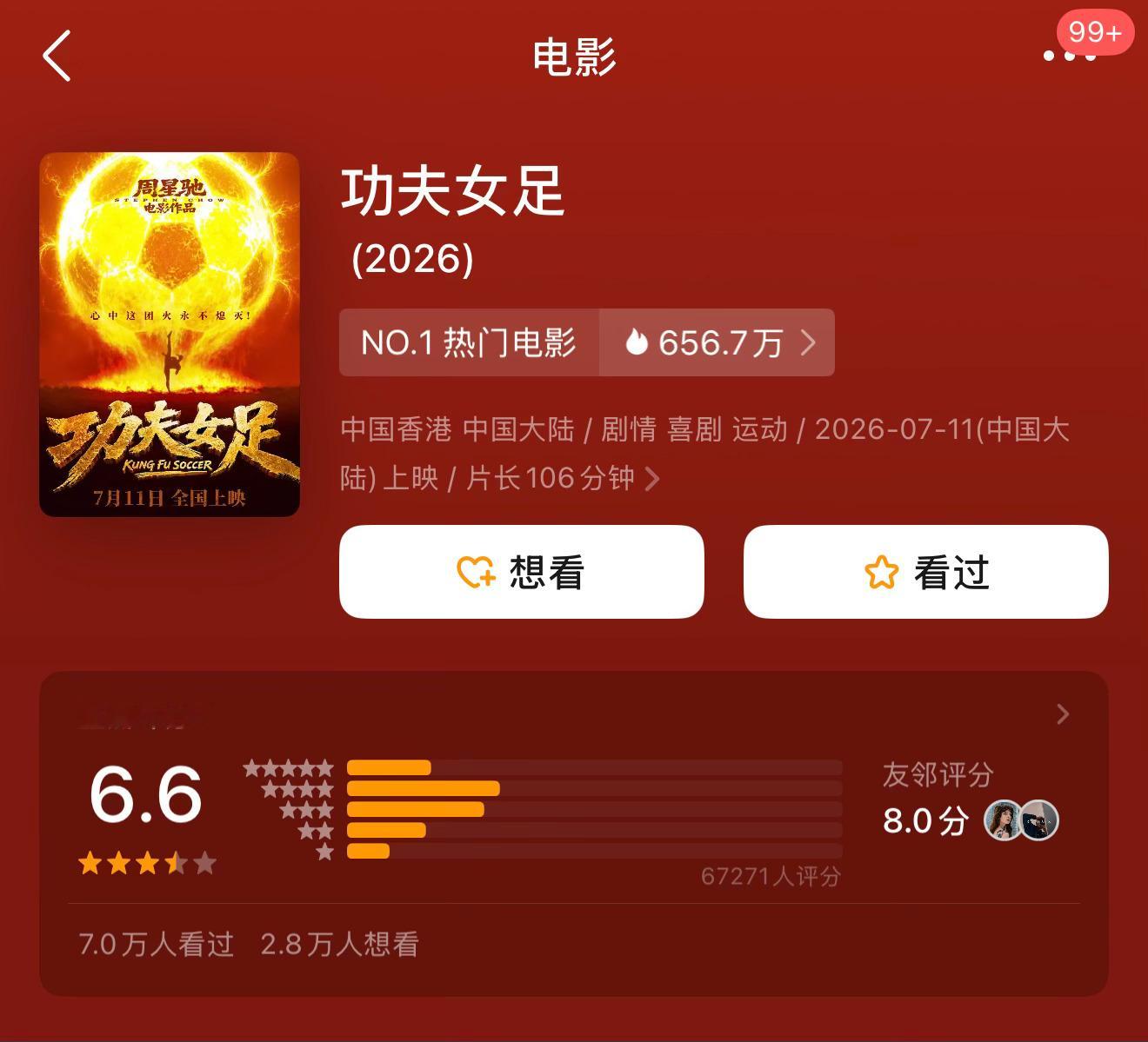 《功夫女足》豆瓣开分6.6，你觉得高了低了？ 