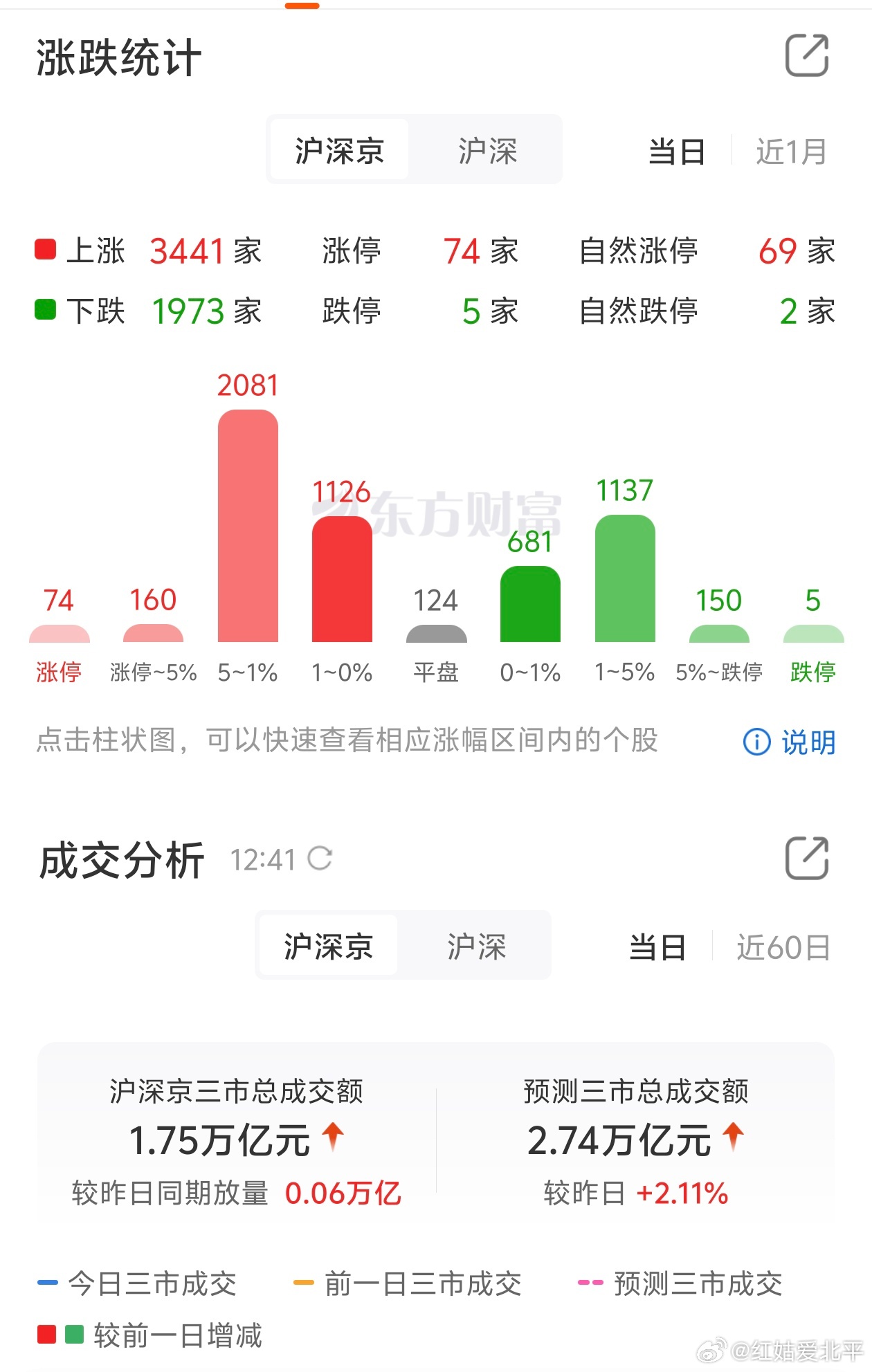 A股，苟着。 