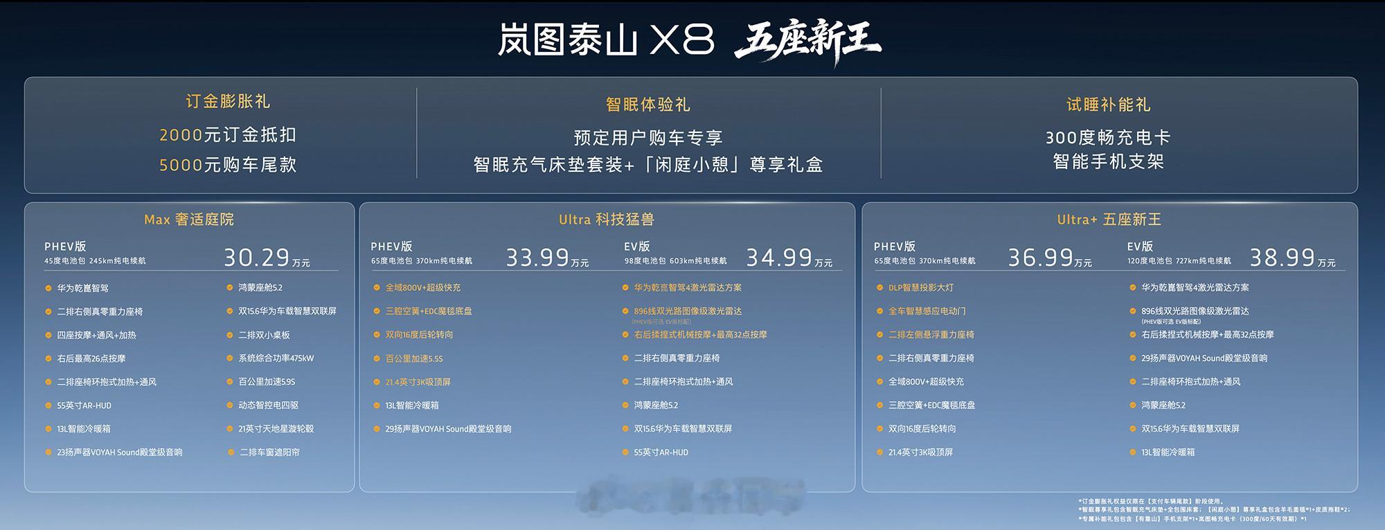 岚图泰山X8来了，预售30.29万起，却直接把家用SUV带进3.0时代——不只是