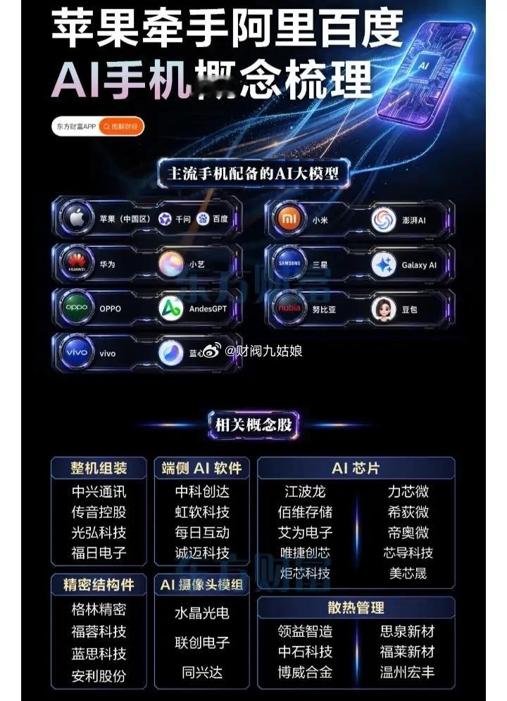 AI手机概念股票一览:以下图表展示的股票不构成投资建议，据此操作风险自负。图表来