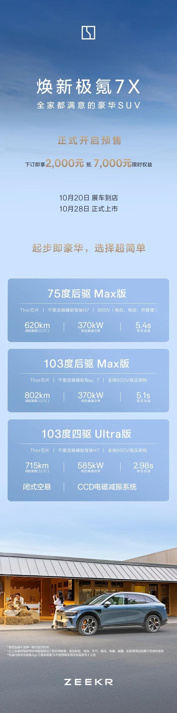 焕新极氪7X开启预售 10月20日，焕新极氪7X正式开启预售，共推出三款车型和专