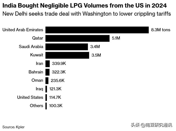 《印刷报》《印度时报》11月17日报道，美印能源和贸易谈判取得重要进展，双方呈回