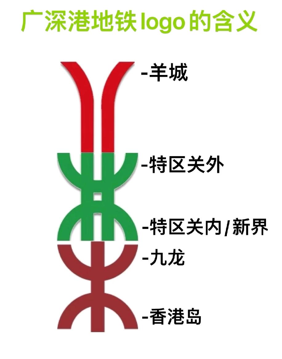 广州、深圳和香港三地的地铁logo，设计里藏着贴合城市特色的巧思，还融合了三地铁