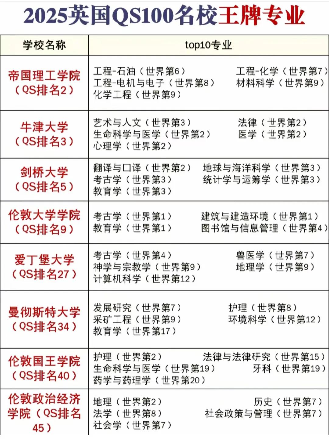 英国留学前100名校王牌专业汇总，计划留学英国的同学快来参考一下吧[灵光一闪]