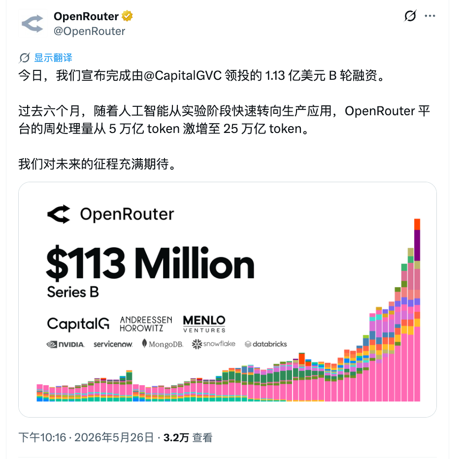 OpenRouter 完成由CapitalG（谷歌母公司旗下） 领投的 1.13