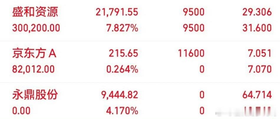 06月24日涛哥实盘（已更）股票科技a股 持仓与下车盛和 京a、永以上仅为个人投
