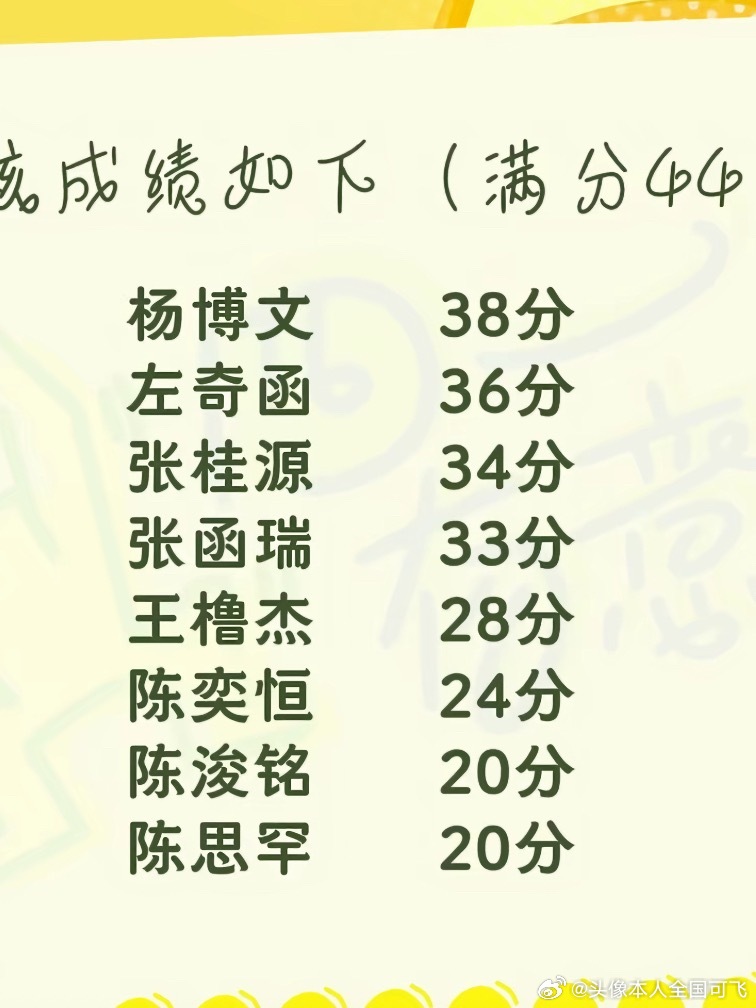 有些人连肘哥都没考过自己反思一下好吧 