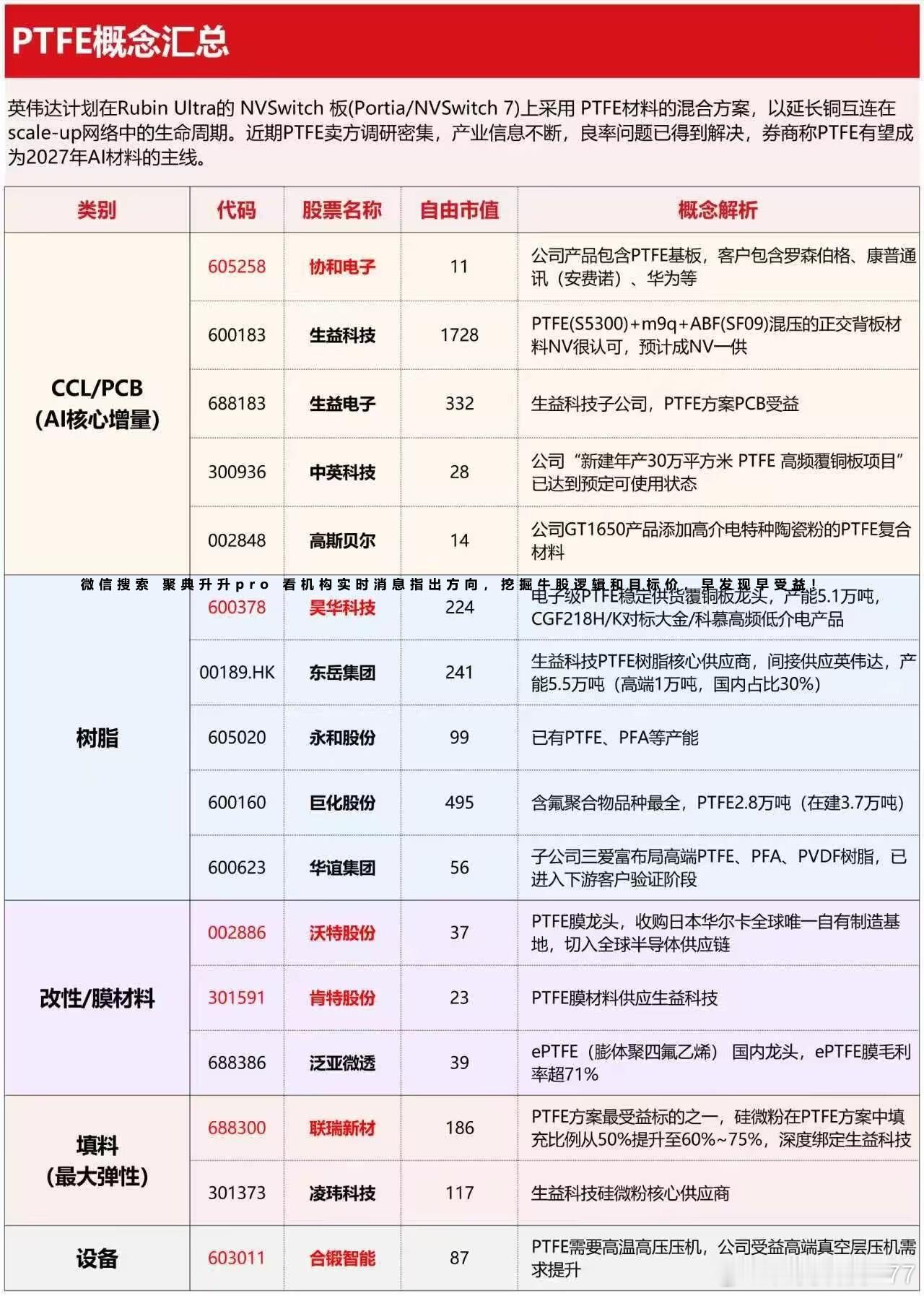 分享图片 ​​​
