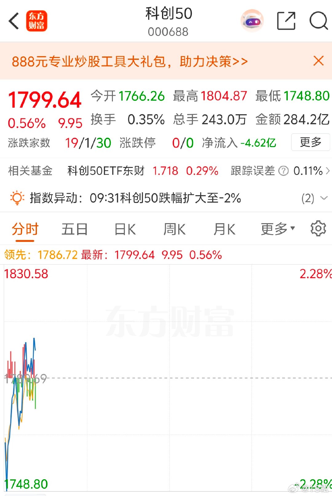 2026 年 7 月 24 日。周五 09:53是不是又想来一次逆全球大涨8% 