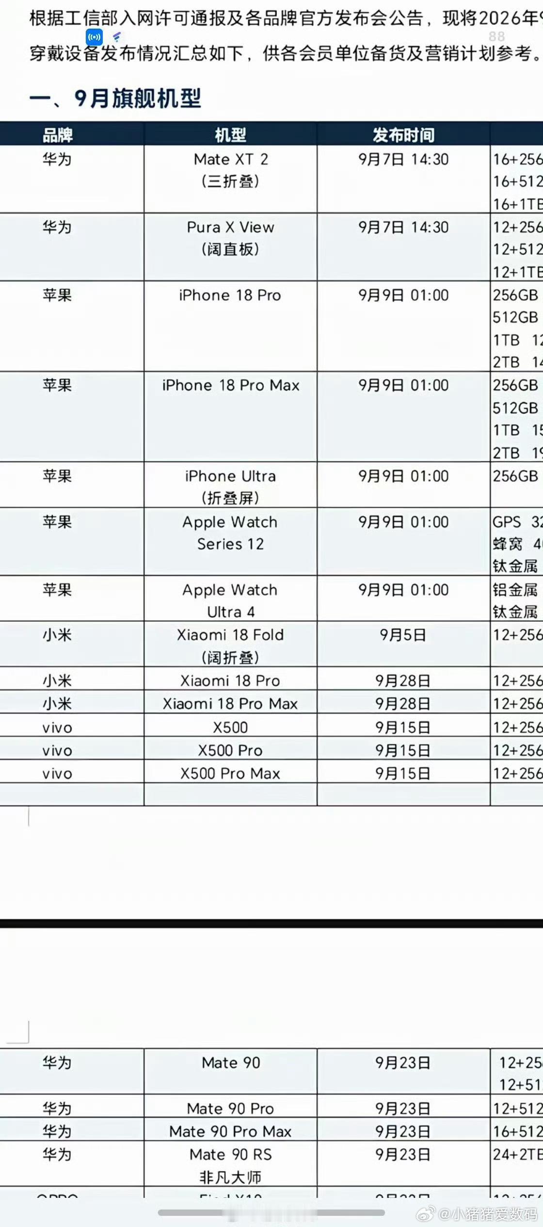9月旗舰机神仙打架九月份看不过来，完全看不过来[doge]苹果、华为、小米、荣耀