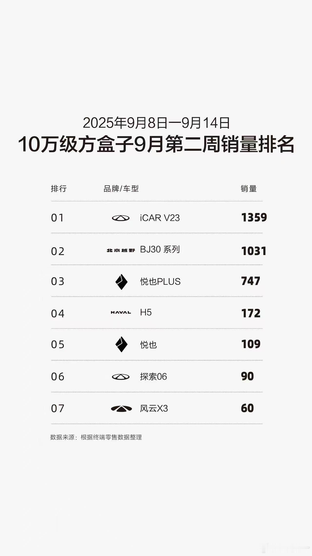 【人民越野持续发力，北京越野硬核销量双冠加持】在刚过去的9月第二周，北京越野BJ