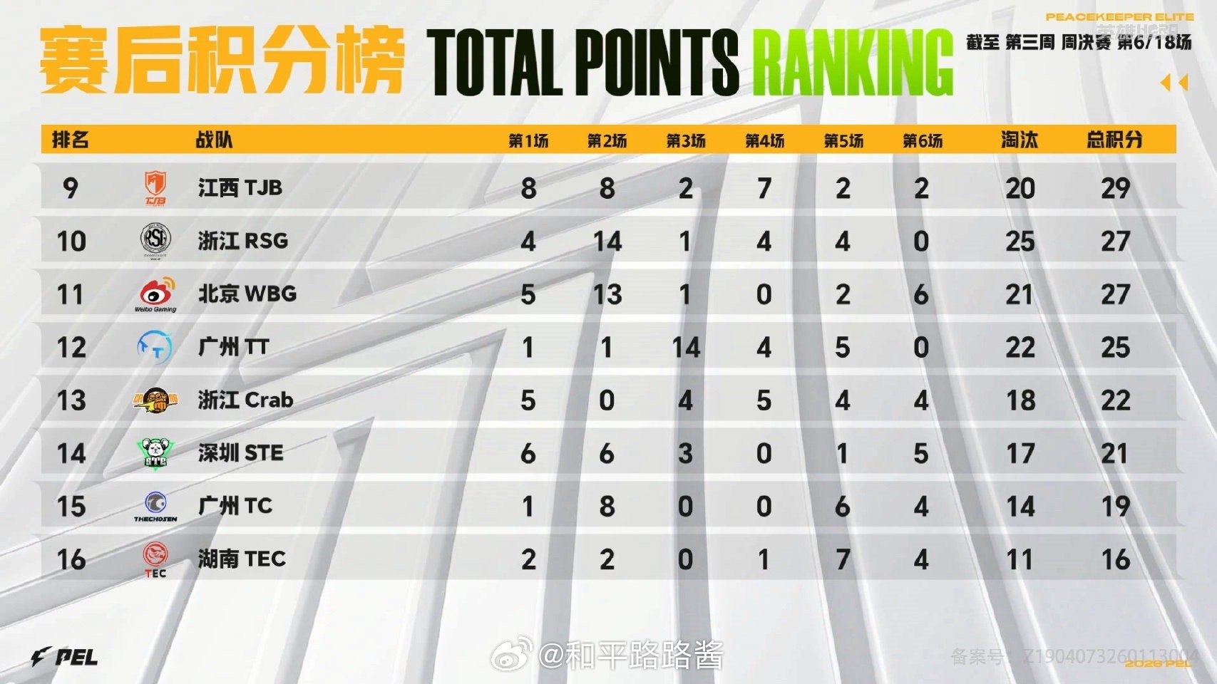 【2026 PEL 春季赛】Week3 Day2 第六场 4AM吃鸡PEL春季赛