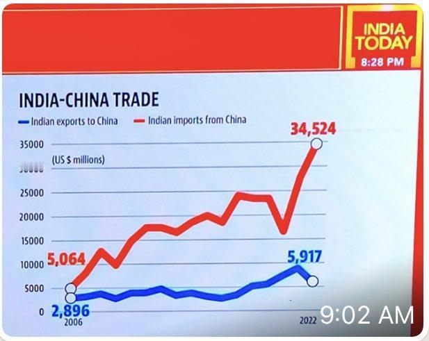 今天莫迪在演讲中，呼吁国民减少进口和出国旅游，呼吁农民减少化肥使用。不过他这个月