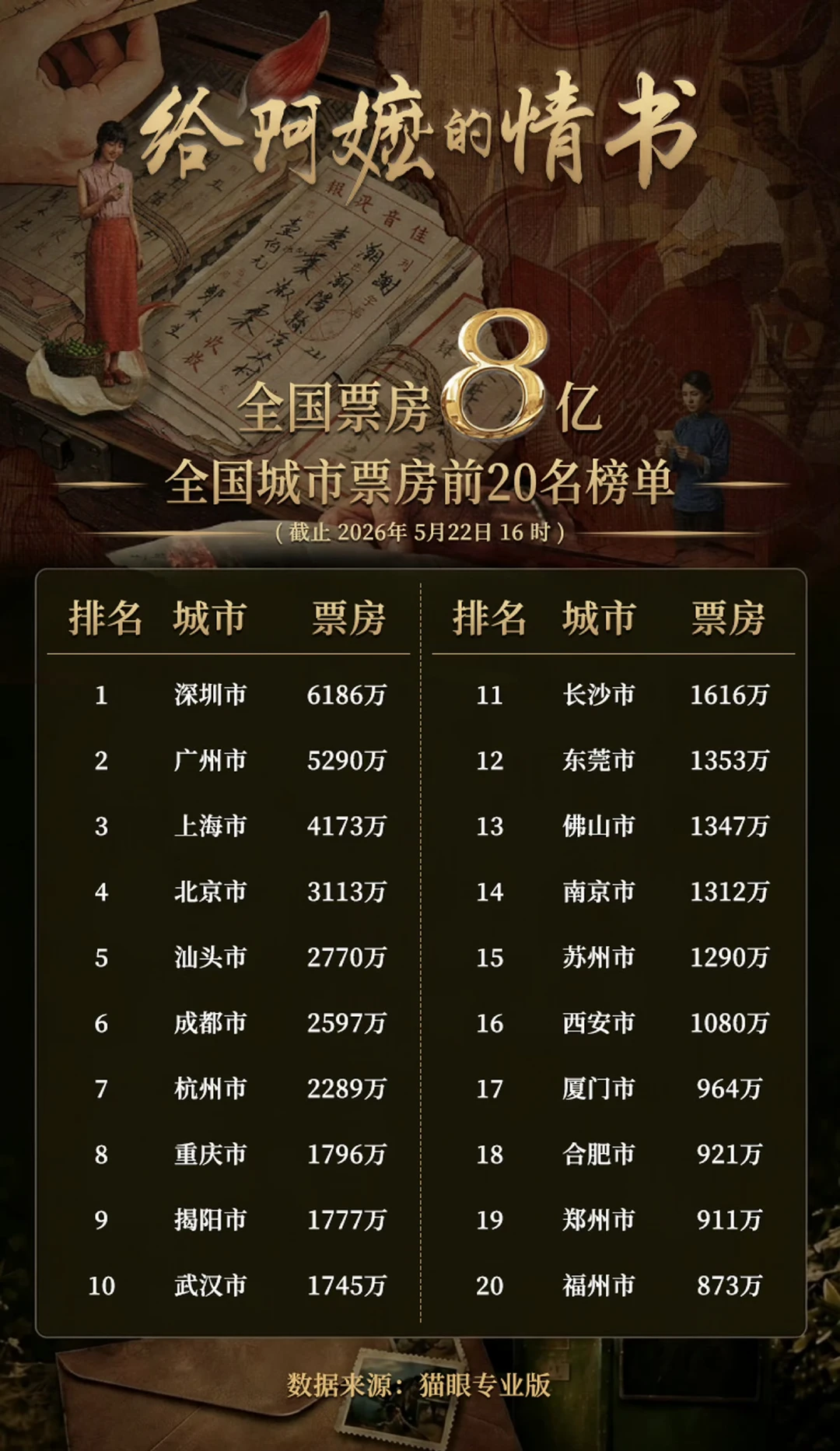第一批看给阿嬷的情书的人立大功